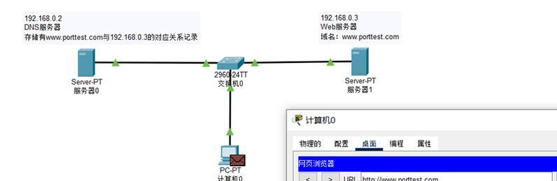 端口号绑定域名服务器的正确步骤是什么？