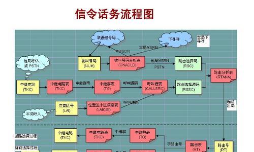 华为电脑模式切换的操作步骤是什么？
