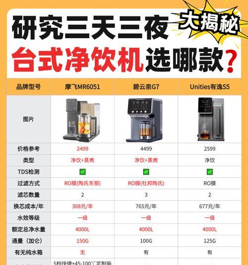 水洗机搭配哪种热水器更合适？有什么推荐？
