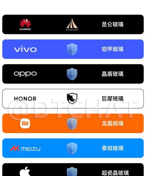 苹果手机背玻璃的保护措施有哪些？