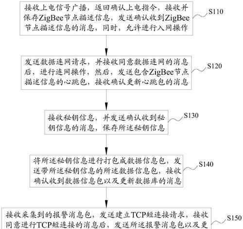网关入网设置在哪里找？详细步骤和注意事项是什么？
