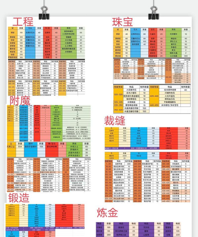 魔兽世界休闲玩家选择哪个服务器更合适？