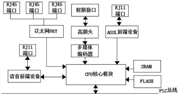 网关入网设置密码的步骤是什么？如何确保网络安全？