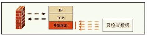 网关入网设置密码的步骤是什么？如何确保网络安全？