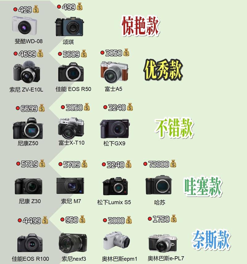 数码相机上的黑马标志代表什么？它的含义是什么？
