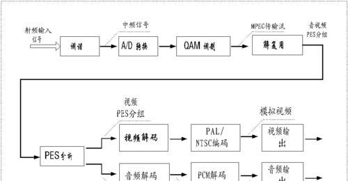 网络机顶盒软件如何导出？导出过程中需要注意什么？