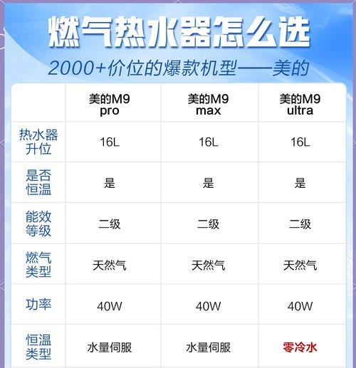 美的热水器冬天热水够用怎么回事？原因是什么？