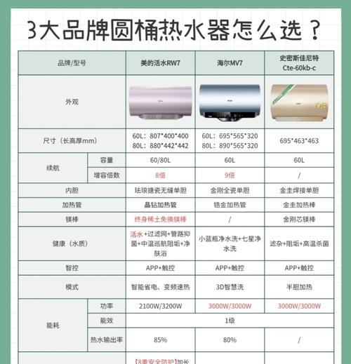 美的热水器冬天热水够用怎么回事？原因是什么？