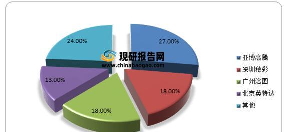 天音充电器的市场定位是什么？与其他品牌相比如何？