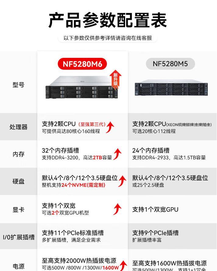 浪潮服务器硬盘架使用方法是什么？