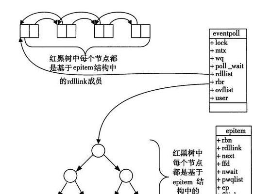 蓝红黑服务器规则详解？如何遵守？