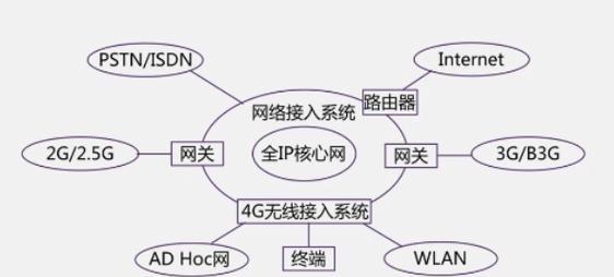 智家网关不在线怎么解决？解决过程中需要注意什么？