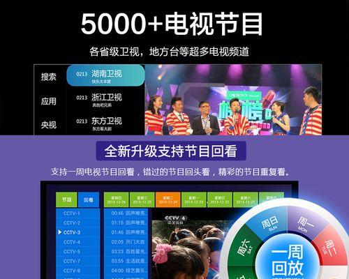 全网通机顶盒刷新率怎么调？调整后有哪些变化？