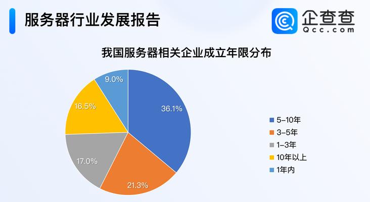 服务器销售行业入门途径？