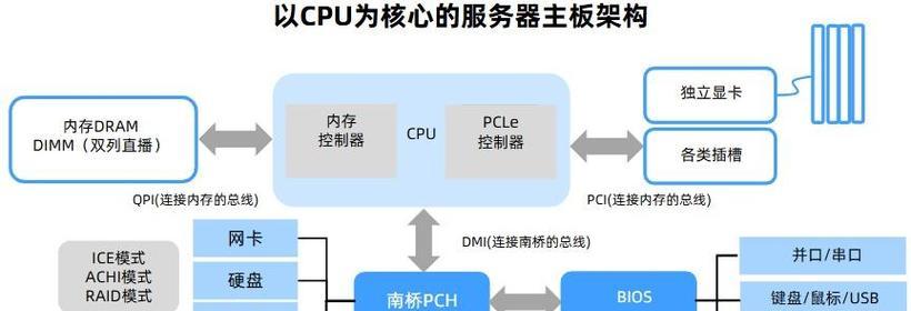服务器销售行业入门途径？