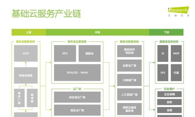 创建云服务器需要哪些步骤？