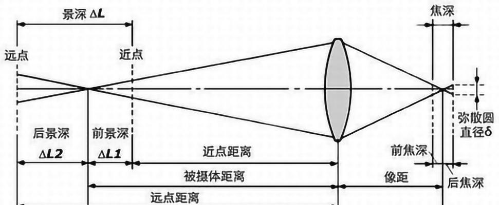 相机长条镜头拆解步骤图解在哪里？