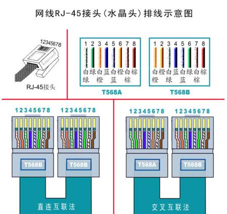 网线未预留网关如何接线？有哪些替代方案？