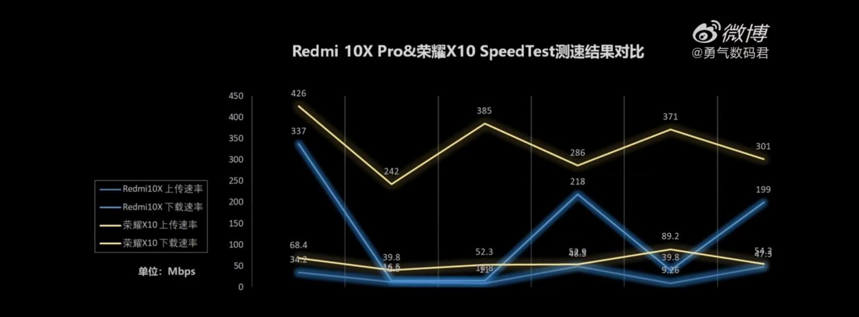小米12s的耐摔性能如何？测速结果表现如何？