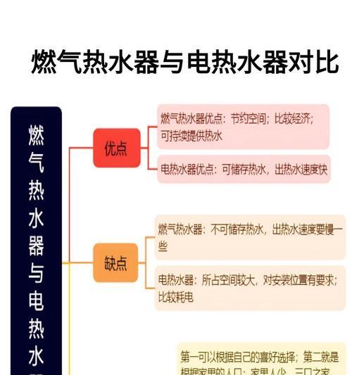 热水器双控双管功能解释？如何正确使用双控双管？