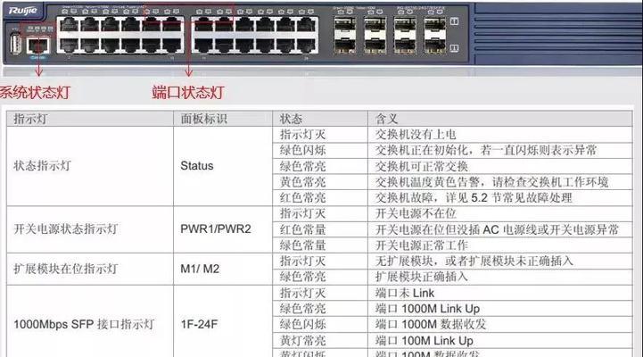 网关放在灯上如何使用？有哪些安全注意事项？
