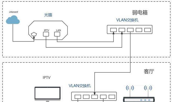 路由器组网供电的正确方式是什么？