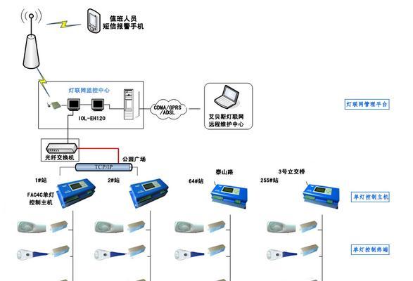 灯控系统网关频繁掉线的解决方法是什么？