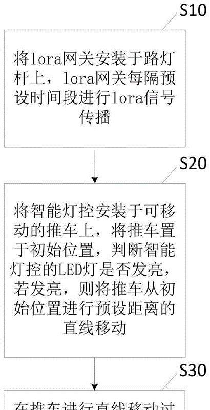 灯控系统网关频繁掉线的解决方法是什么？