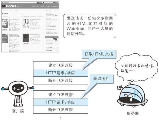 如何进入通信服务器界面？操作步骤是否简单明了？