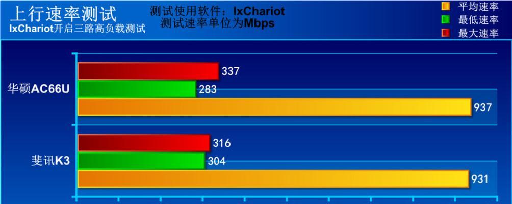 竞技等级路由器使用方法是什么？使用中常见问题有哪些？