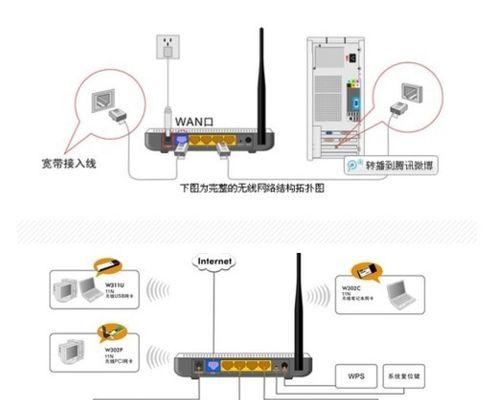 分户连接路由器的作用是什么？如何设置？