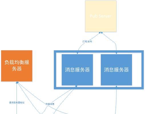 能进行聊天的服务器名称是什么？