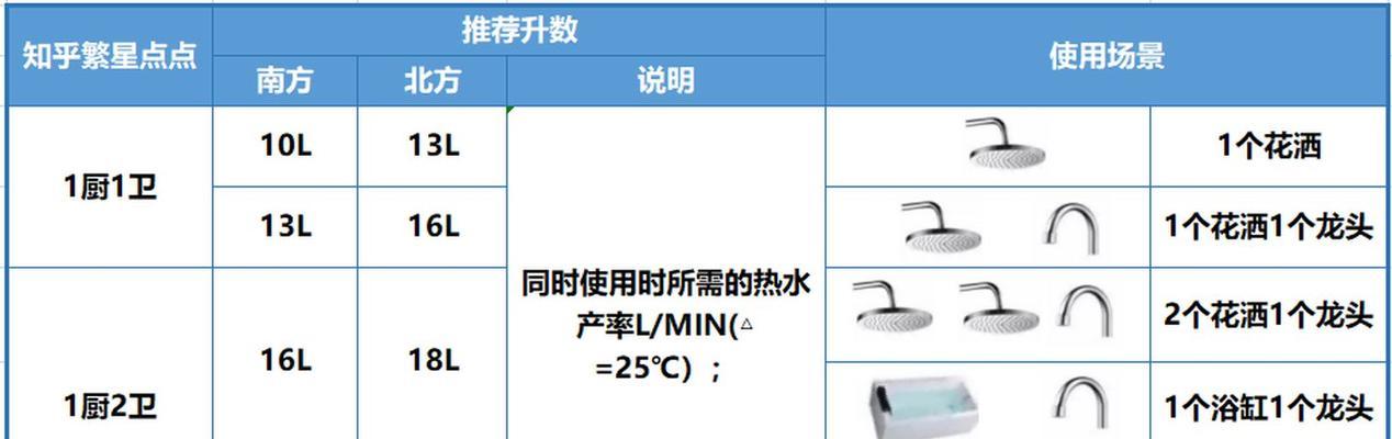 热水器的38节代表什么？热水器节数有何含义？