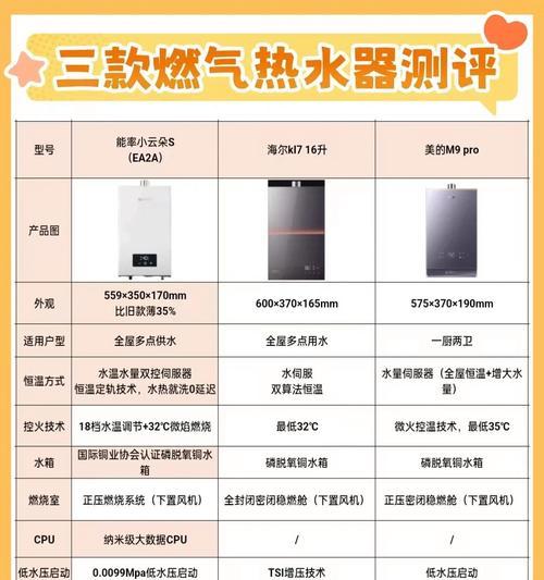 热水器的38节代表什么？热水器节数有何含义？