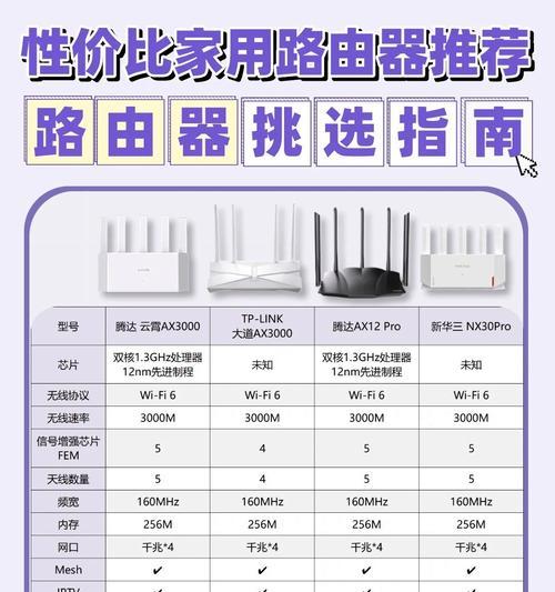 三百平方米空间适合使用哪种路由器？