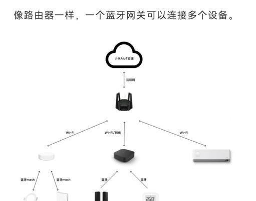 带红外功能的蓝牙网关有哪些选择？