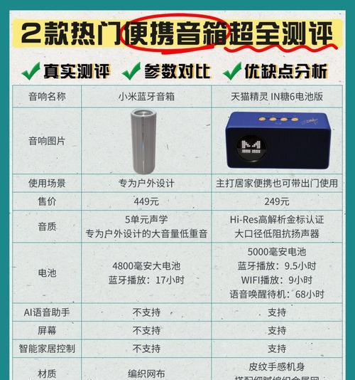 带红外功能的蓝牙网关有哪些选择？