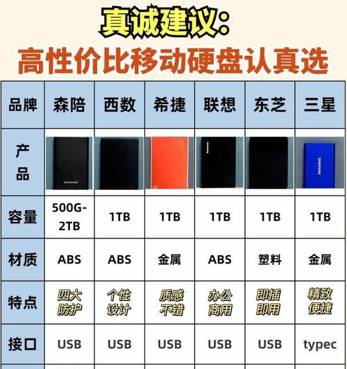 移动硬盘内为何会有U盘？这是正常现象吗？