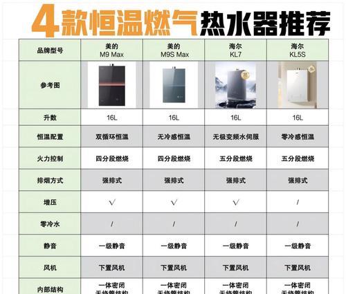 车内加热热水器怎么用？使用前的准备工作和操作步骤是什么？