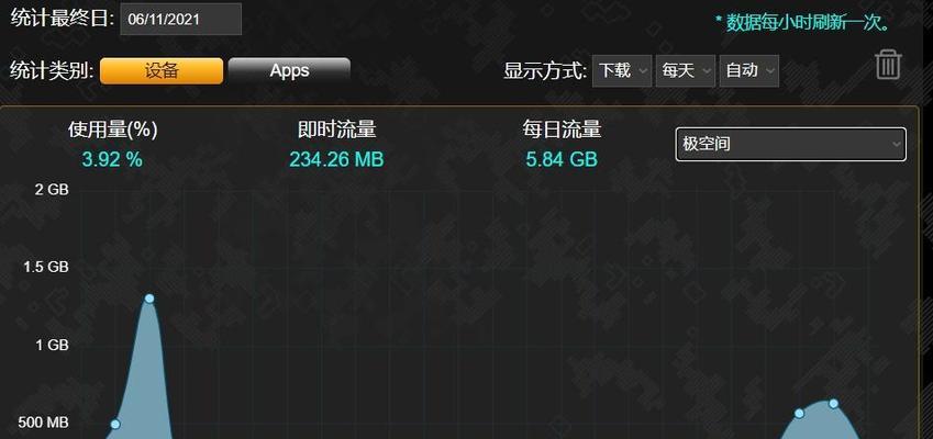 路由器跑流量是什么原因？