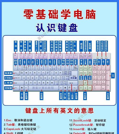 平板电脑键盘的正确安装方法是什么？