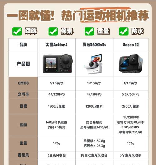 数码相机开机数值代表什么含义？