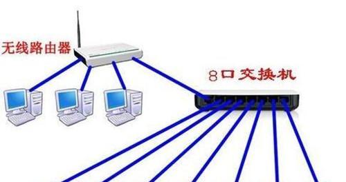 路由器机卡互锁功能的作用是什么？