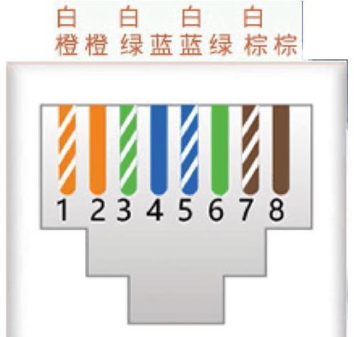 水晶路由器线应该插哪个孔？使用时有哪些注意事项？
