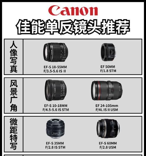 相机和镜头连接使用步骤是什么？