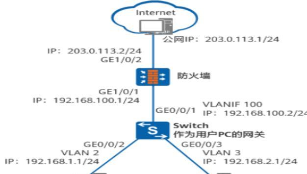 防火墙阻挡ip地址连接怎么办？如何调整防火墙设置？