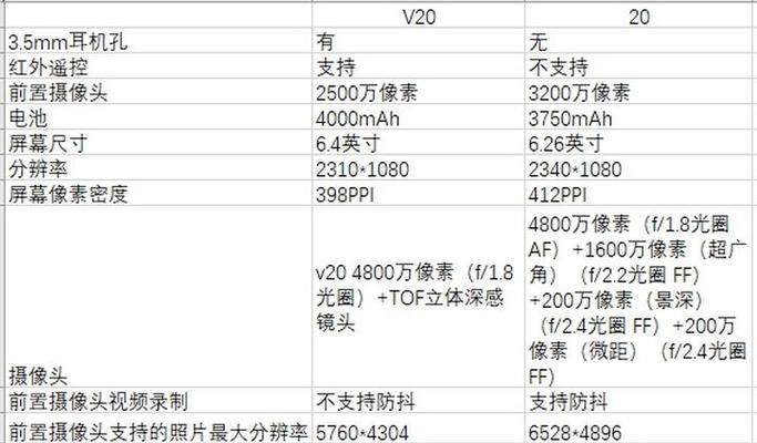 荣耀20耳机孔使用方法是什么？