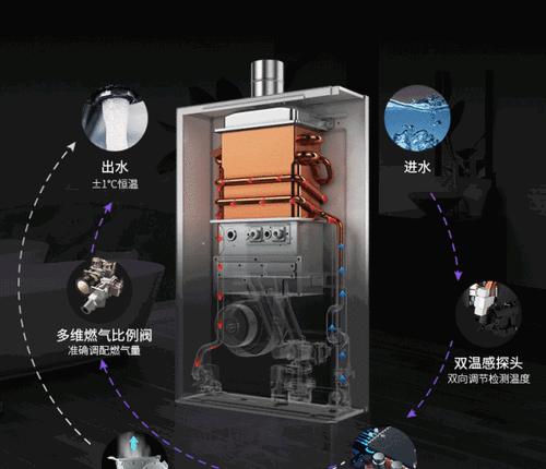 热水器孔位错位器拆卸方法是什么？