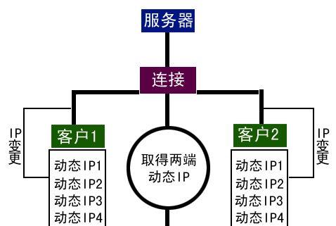 内核与端口服务器的配合原因是什么？