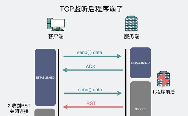 内核与端口服务器的配合原因是什么？